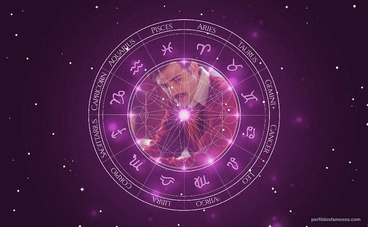 Imagem representando o mapa astral de Reynaldo Gianecchini