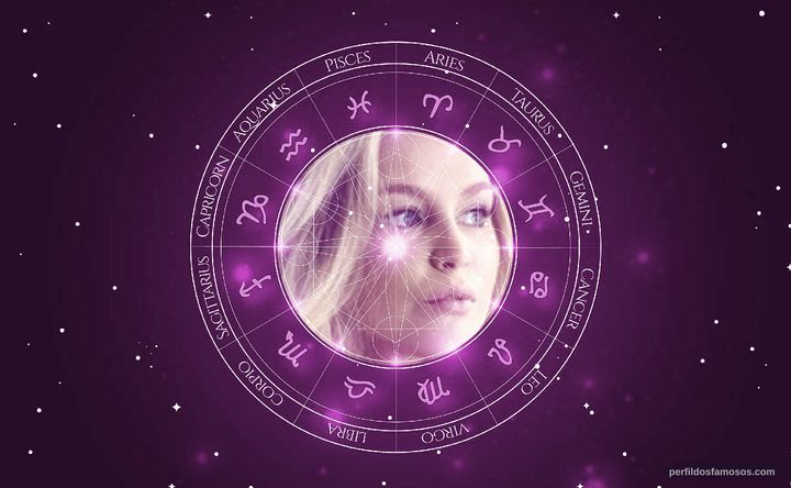 Imagem representando o mapa astral de Rhaisa Batista