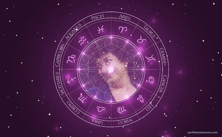 Imagem representando o mapa astral de Rhoda Gemignani