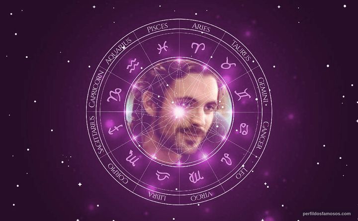 Imagem representando o mapa astral de Rhys Coiro