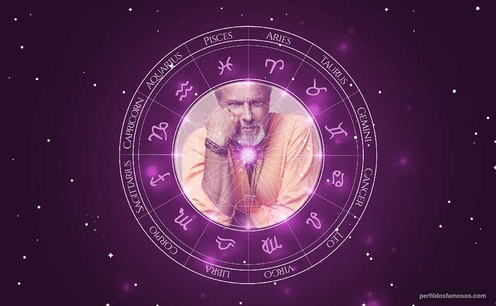 Imagem representando o mapa astral de Ricardo Carriço