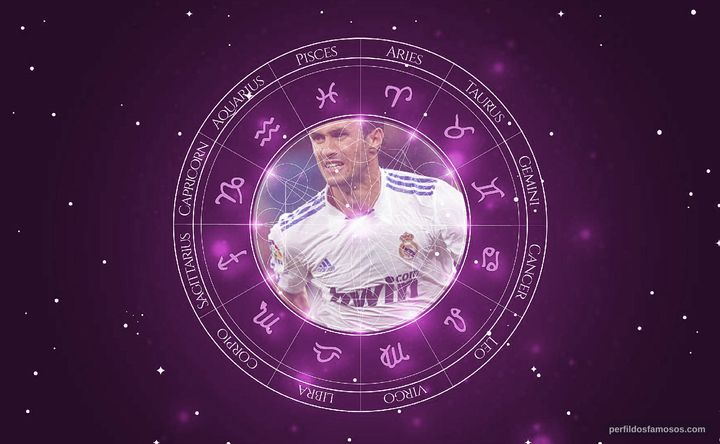 Imagem representando o mapa astral de Ricardo Carvalho