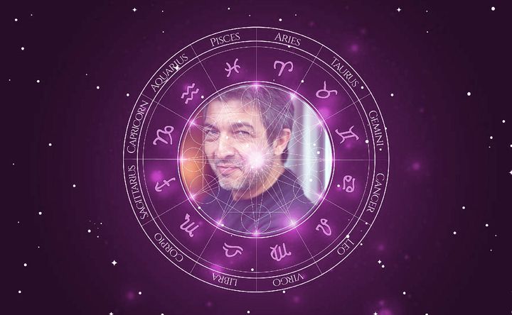 Imagem representando o mapa astral de Ricardo Darín