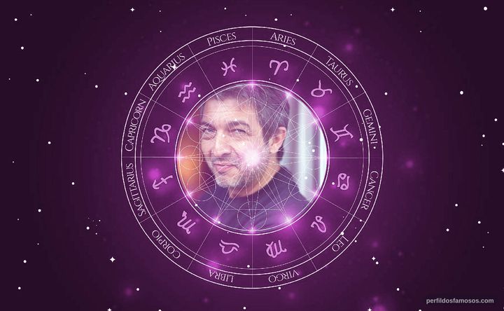 Imagem representando o mapa astral de Ricardo Darín