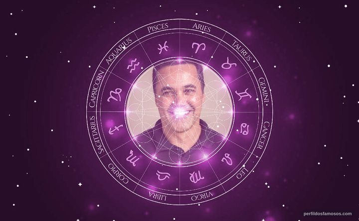 Imagem representando o mapa astral de Ricardo Duque