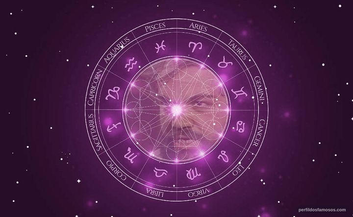 Imagem representando o mapa astral de Ricardo Palacios