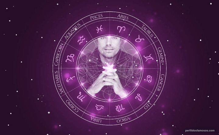 Imagem representando o mapa astral de Ricardo Pereira