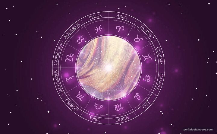 Imagem representando o mapa astral de Ricardo Silva