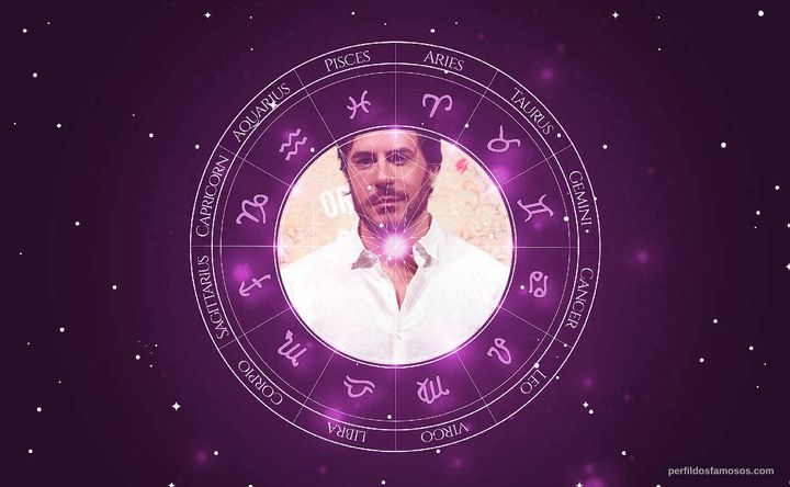 Imagem representando o mapa astral de Ricardo Tozzi