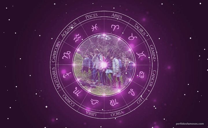 Imagem representando o mapa astral de Ricardo Trêpa