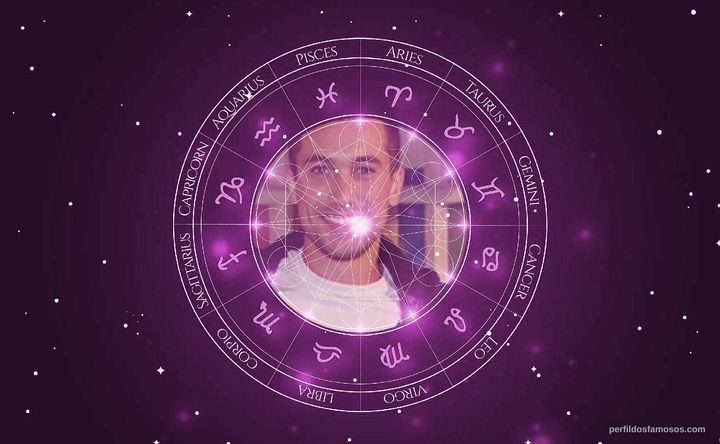 Imagem representando o mapa astral de Ricardo Vianna