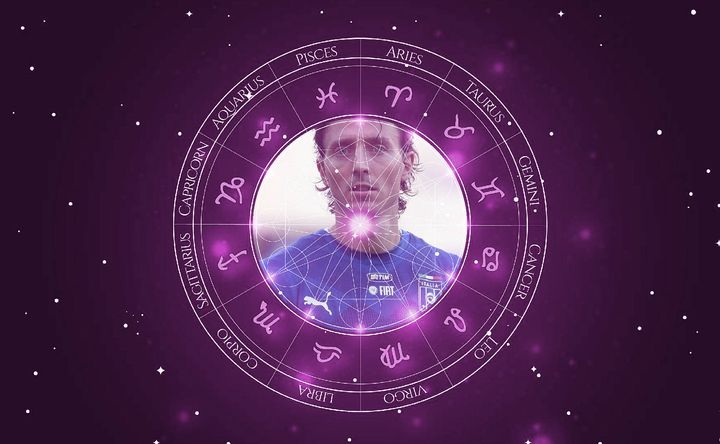 Imagem representando o mapa astral de Riccardo Montolivo