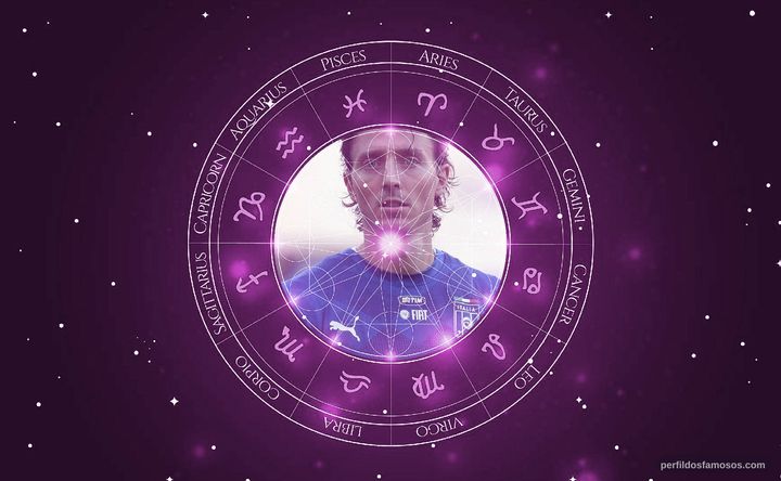 Imagem representando o mapa astral de Riccardo Montolivo
