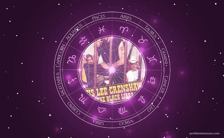 Imagem representando o mapa astral de Rich Hall