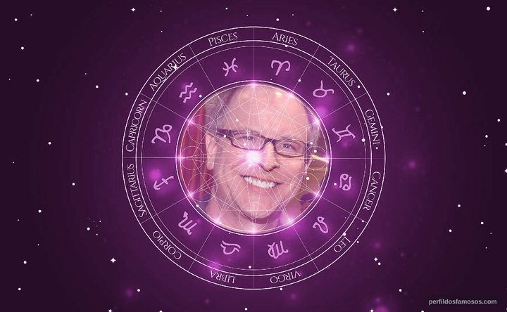 Imagem representando o mapa astral de Rich Moore