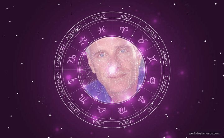 Imagem representando o mapa astral de Richard Bekins