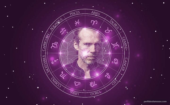 Imagem representando o mapa astral de Richard Brake