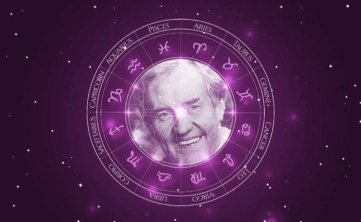 Imagem representando o mapa astral de Richard Briers