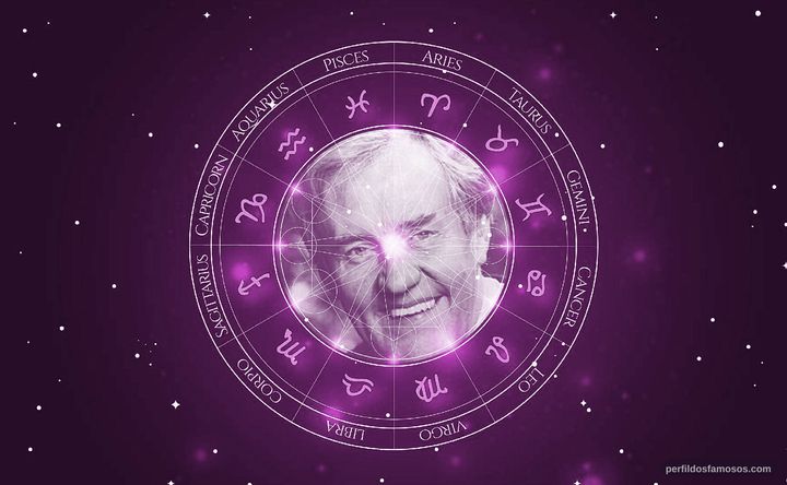 Imagem representando o mapa astral de Richard Briers