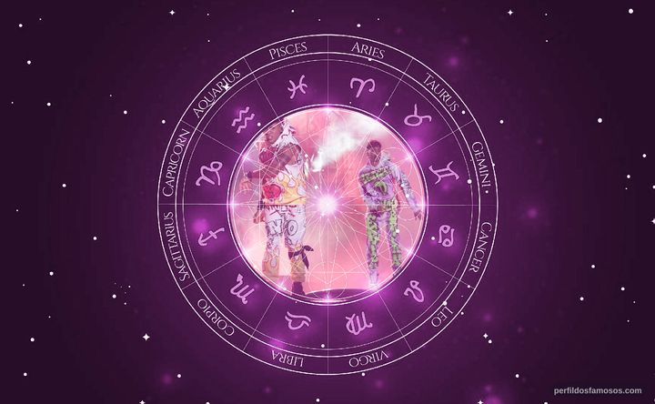 Imagem representando o mapa astral de Richard Camacho