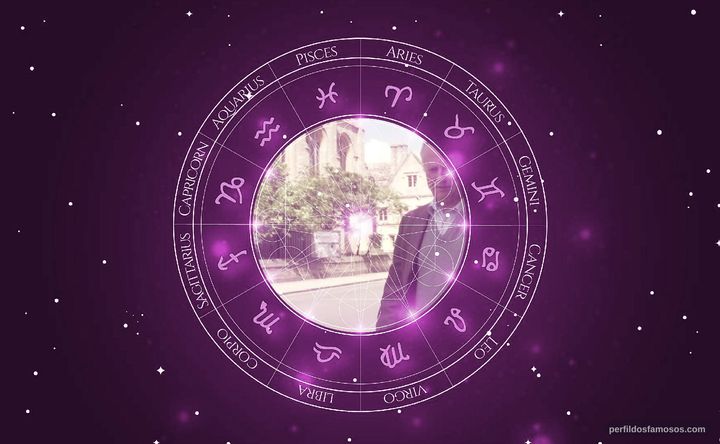 Imagem representando o mapa astral de Richard Dawkins
