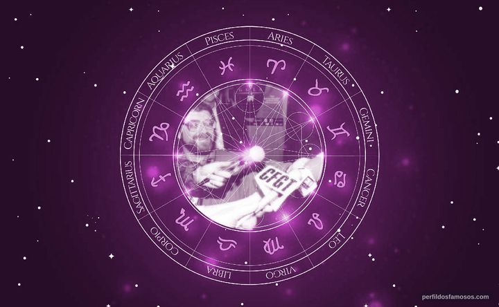 Imagem representando o mapa astral de Richard Desjardins