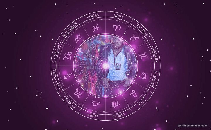 Imagem representando o mapa astral de Richard Dormer