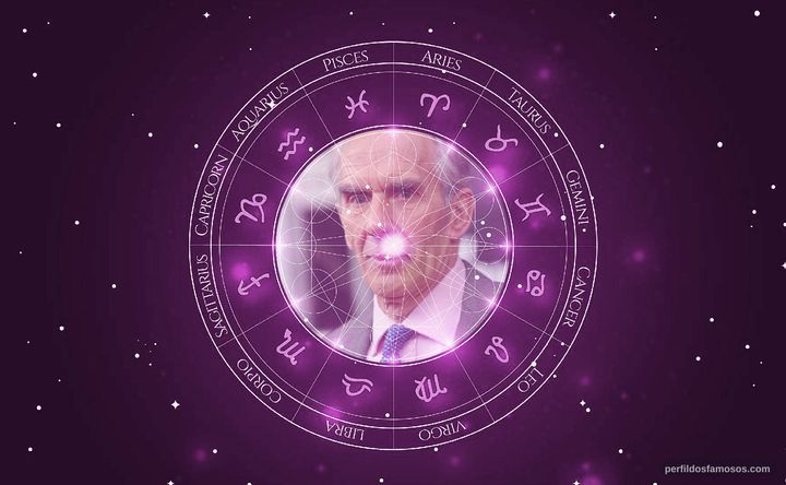 Imagem representando o mapa astral de Richard Durden