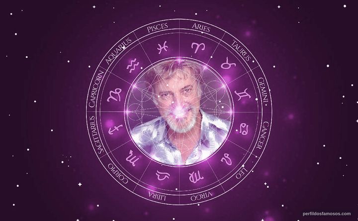 Imagem representando o mapa astral de Richard Epcar