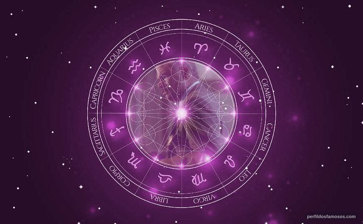 Imagem representando o mapa astral de Richard Gant