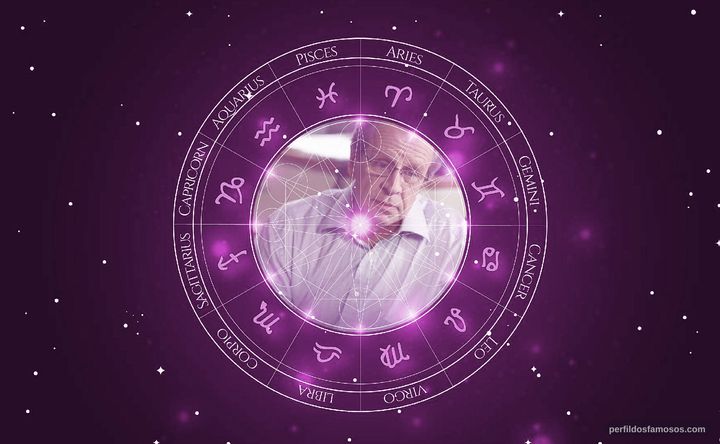 Imagem representando o mapa astral de Richard Gilliland