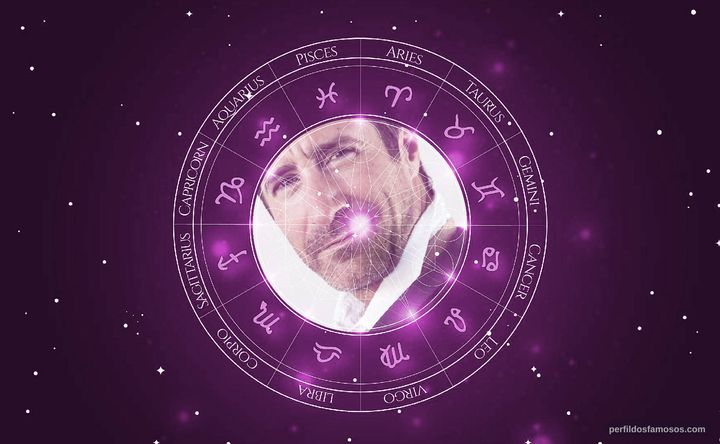 Imagem representando o mapa astral de Richard Gunn
