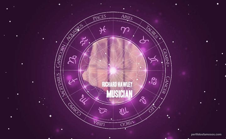 Imagem representando o mapa astral de Richard Hawley