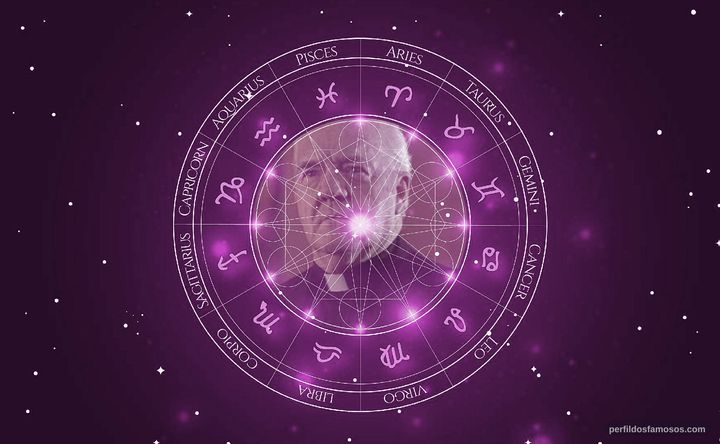 Imagem representando o mapa astral de Richard Herd