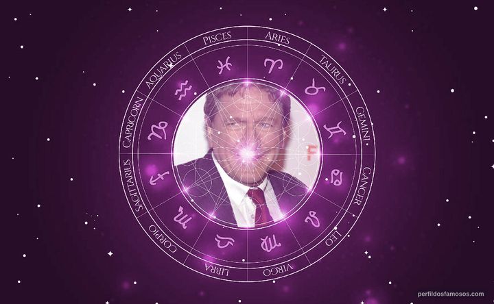 Imagem representando o mapa astral de Richard Holbrooke