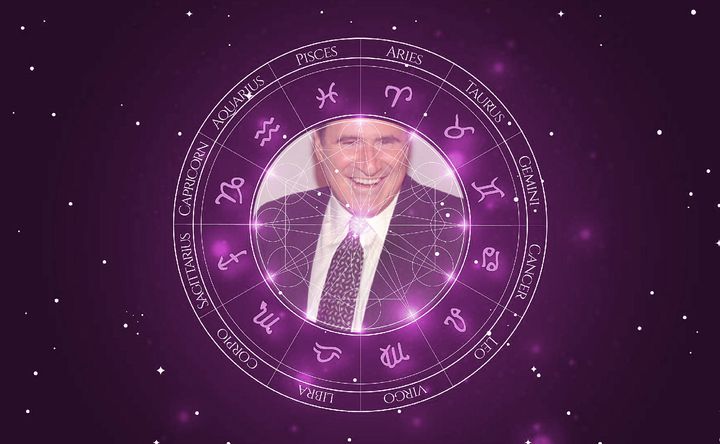 Imagem representando o mapa astral de Richard Kind