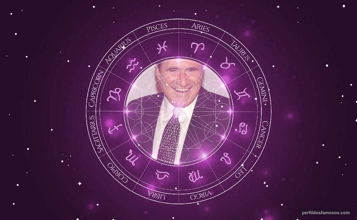 Imagem representando o mapa astral de Richard Kind