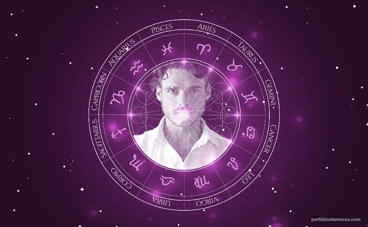 Imagem representando o mapa astral de Richard Madden