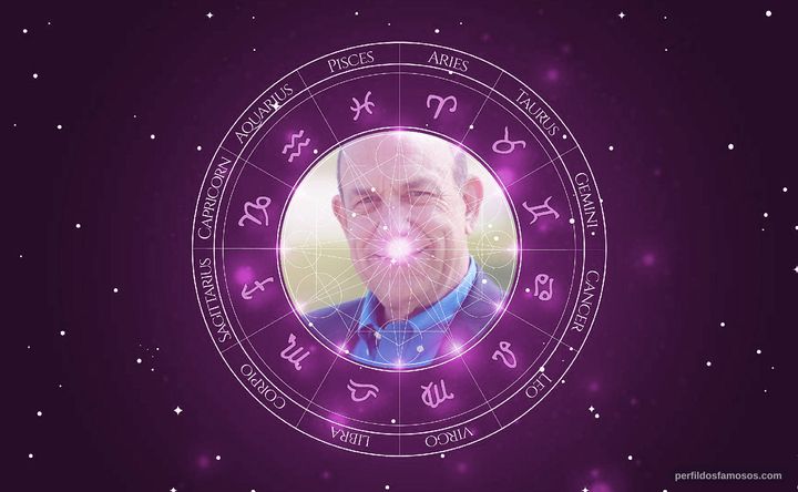 Imagem representando o mapa astral de Richard McGonagle