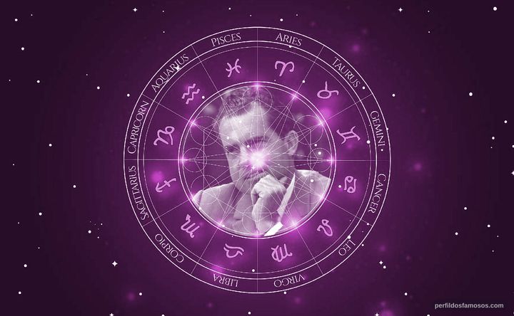 Imagem representando o mapa astral de Richard Nixon