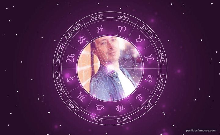 Imagem representando o mapa astral de Richard Price