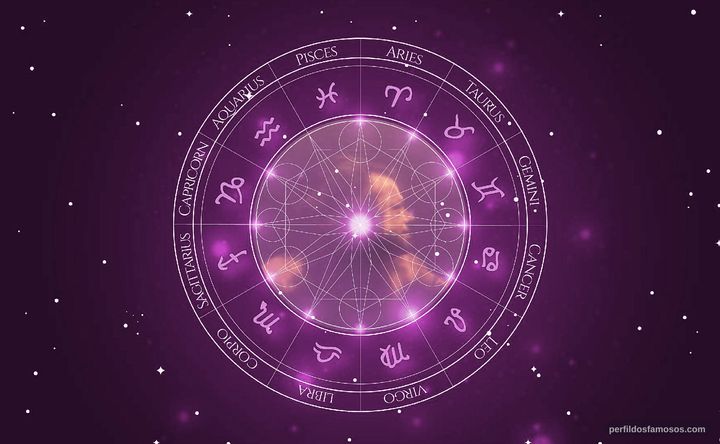 Imagem representando o mapa astral de Richard Rasmussen