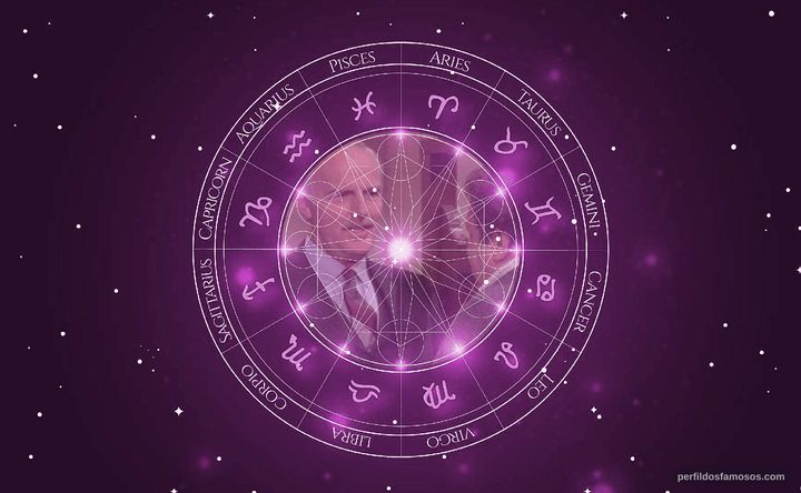 Imagem representando o mapa astral de Richard Roat