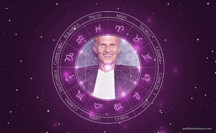 Imagem representando o mapa astral de Richard Sammel