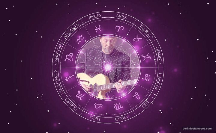 Imagem representando o mapa astral de Richard Thompson