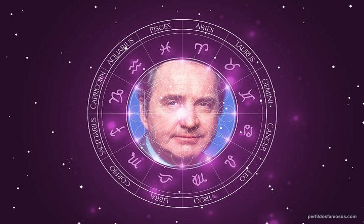 Imagem representando o mapa astral de Richard Venture