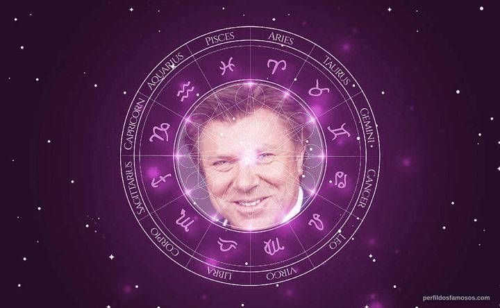 Imagem representando o mapa astral de Richard Wilkins