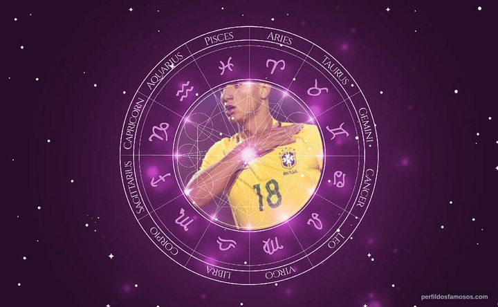 Imagem representando o mapa astral de Richarlison de Andrade