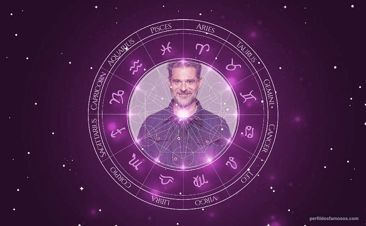 Imagem representando o mapa astral de Rick Kavanian