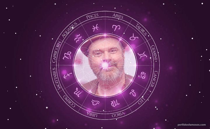 Imagem representando o mapa astral de Rick Overton